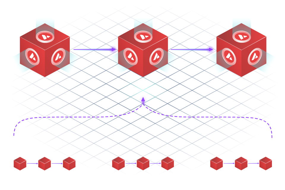 Avalanche is a L1 Proof-of-Stake blockchain that is comprised of three different chains. The C-Chain (contract chain), which is the the main EVM compatible chain. The P-chain (platform chain) is responsible for all validators and subnet-level operators. The X-chain (Exchange chain) is responsible for the exchanging of assets such as AVAX which is the main cryptocurrency of Avalanche. Average block processing time is approximately 2.1 seconds